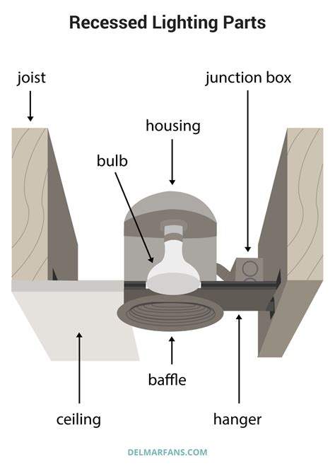 metal socket bracket recessed light 4 inch|recessed lighting parts diagram.